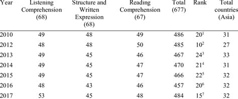 the itp research paper